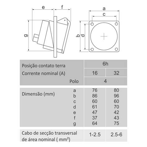 TOMADA INDUSTRIAL EMBUTIR 3P T 380V 32A 6H LUKMA Multieletrica