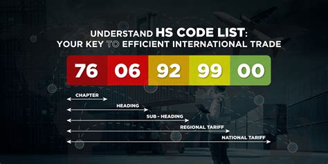 The Importance Of Hs Code List In International Trade