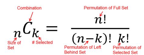 Permutations And Combinations Simplified Fairly Nerdy