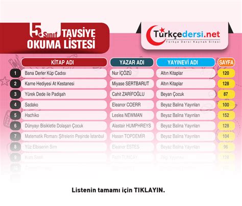 Tavsiye Kitap Okuma Listesi Fen Dersi