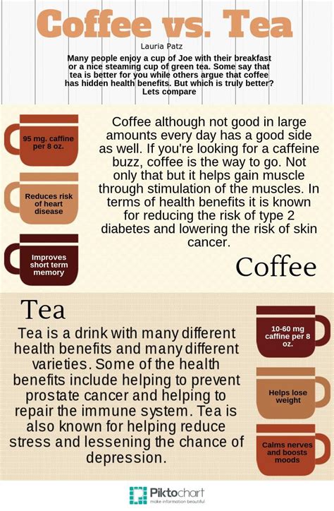 Coffee vs. Tea – The CavChron Line