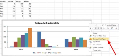 Uputstvo Za Izradu Preglednih I Profesionalnih Grafikona Na Primeru