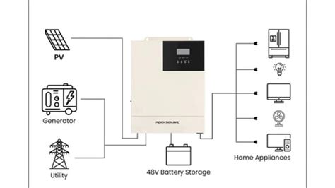 A Comprehensive Guide To Inverters Understanding Power Conversion