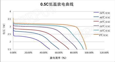 40℃低温磷酸铁锂电池 格瑞普电池