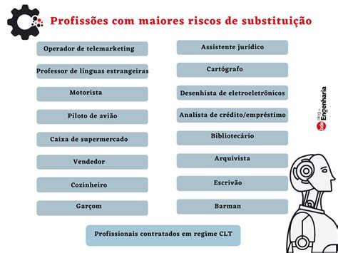 Profiss Es Do Futuro Que Voc Precisa Conhecer Agora Blog Da