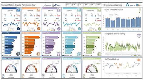 Business KPI Dashboard