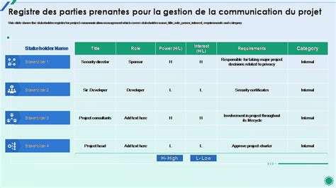 Top 5 des modèles de gestion de communication de projet avec des