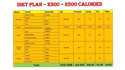 Full Day Diet Plan 2300 2500 Calories For Weight Gain Youtube