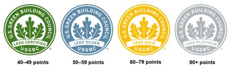 A Quick Guide to LEED Certification – GraniteCrete