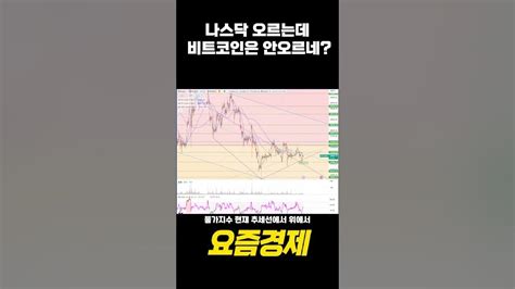 나스닥 오르는데 비트코인 안 올라이번 주 지표방향 미리보기 Youtube