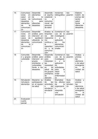 Segunda Parte Silabo PDF Descarga Gratuita