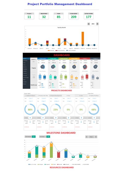 Multiple Project Portfolio Dashboard Templates