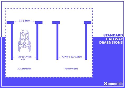 Standard Hallway Dimensions With Diagram Homenish