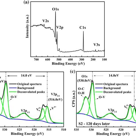 Xrd Patterns Of Vo2 Films Grown On Sapphire Substrates By Mbe With