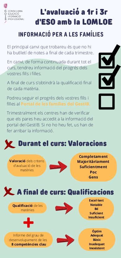 El Govern Informa Les Fam Lies De Seran Les Noves Avaluacions De La