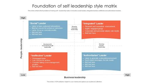 Foundation Of Self Leadership Style Matrix PPT Sample