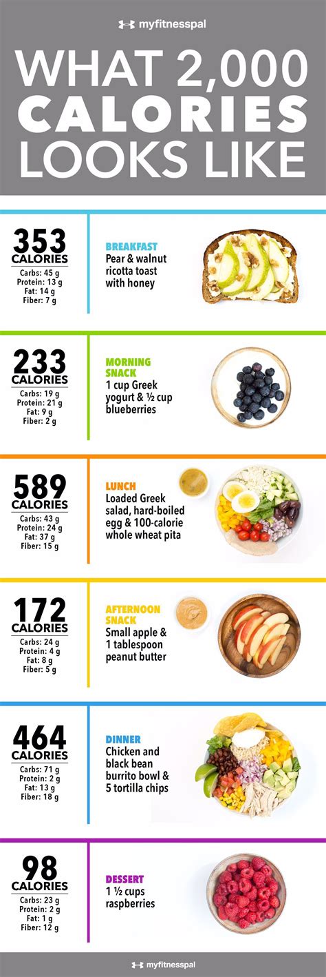 Simple 2000 Calorie Diet Plan