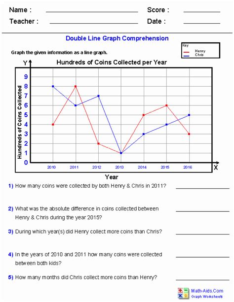 Double Bar Graphs Worksheet Best Of Double Line Graph Prehension Worksheets – Simple Template Design