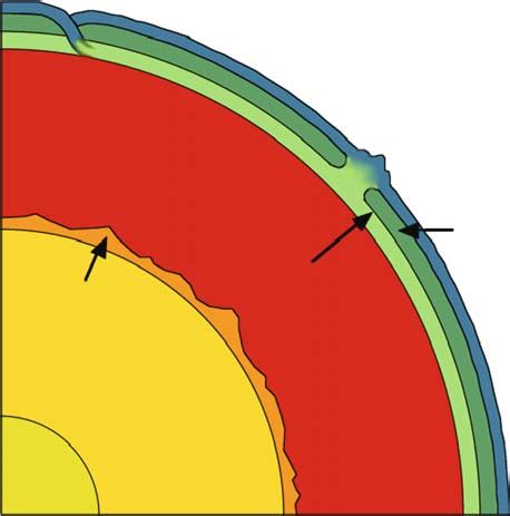 3 Scheme of the different layers of the Earth, from the core to the ...