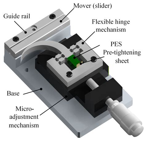 Structure Composition Of The Stick Slip Piezoelectric Actuator