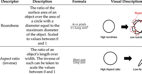 Description Of The Formula And Visual Depiction For Both Aspect Ratio