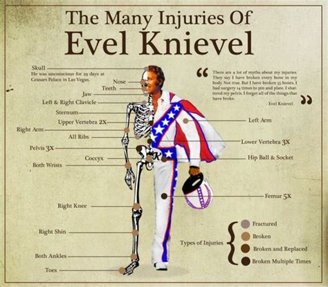 Evel Knievel Broken Bone Evil Kenevil Daredevil Icon