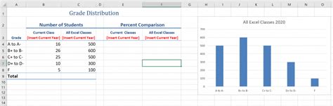 choosing  chart type beginning excel