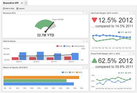 Executive Dashboard Examples Kpi Dashboard