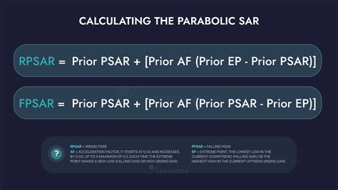 Mastering Parabolic Sar A Comprehensive Guide Tabtrader