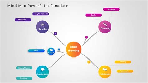 6 Steps For Designing A Mind Map Presentation With Templates