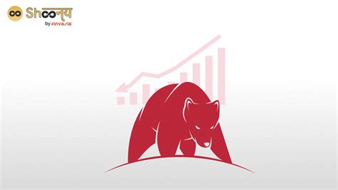 What is the Bear Call Spread Strategy