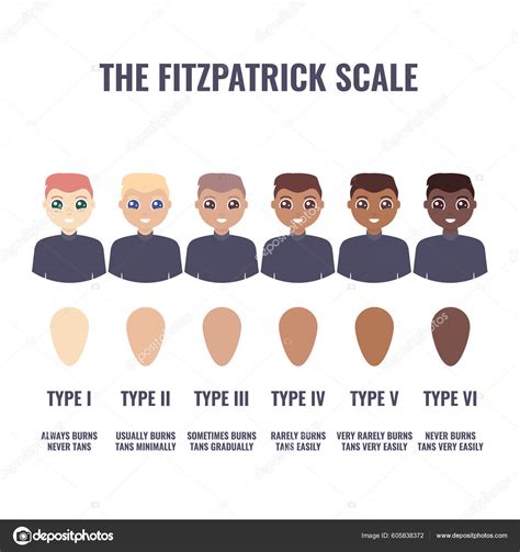 Fitzpatrick Skin Type Classification Scale Shown Men Human Skin Tone