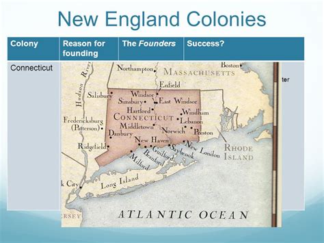 Colonial Comparisons Ppt Download