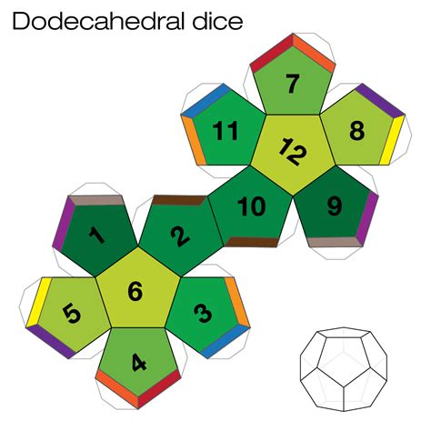 Dodecahedron - Cuemath