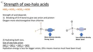 Oxo Acids Of Halogens And Their Structures Ppt