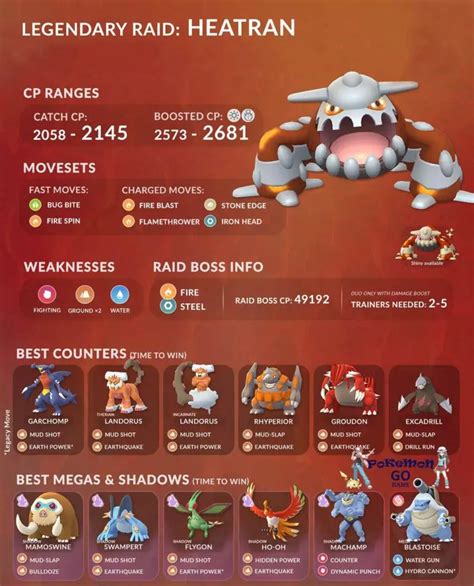 Counter Terbaik Heatran Raid Boss Cara Mengalahkan Heatran Di Pokemon Go