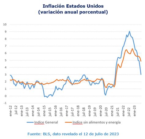 Informe Econ Mico Bancario Trimestral Felaban