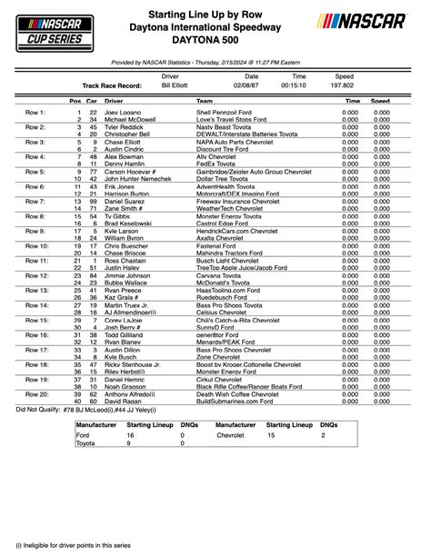 2024 Daytona 500 Starting Lineup