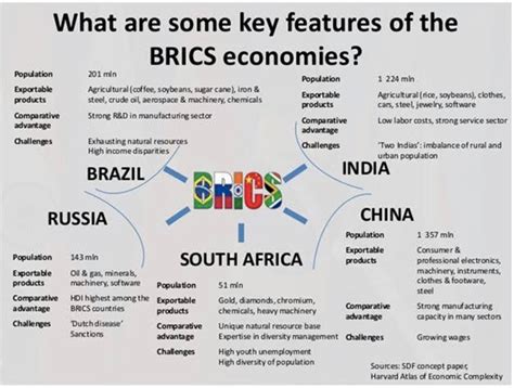 India Welcomes Consensus Based Approach To Expand Brics Pm Universal