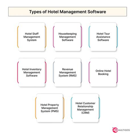 Hotel Management Software Development Cost And Features A