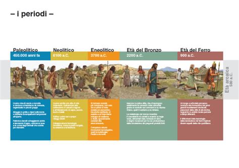 Preistoria E Protostoria Guida Al Percorso