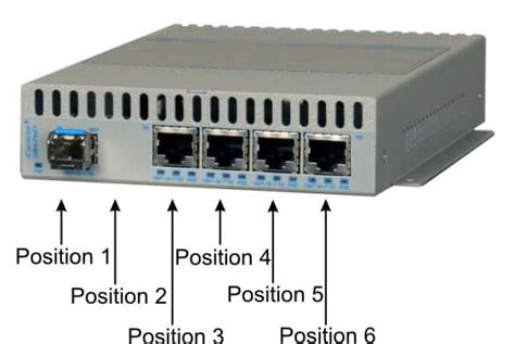 Carrier Ethernet Demarcation Device Network Interface