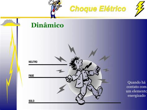 Tipos De Choque Eletrico - Tipos De Choques Elétricos - ZULEDU