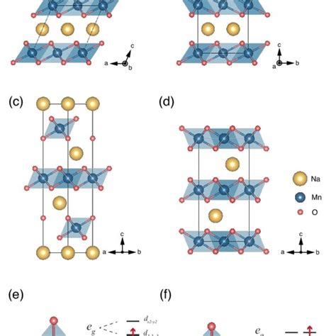 Various crystal structures of NaMnO2. (a) O'3-type with monoclinic ...