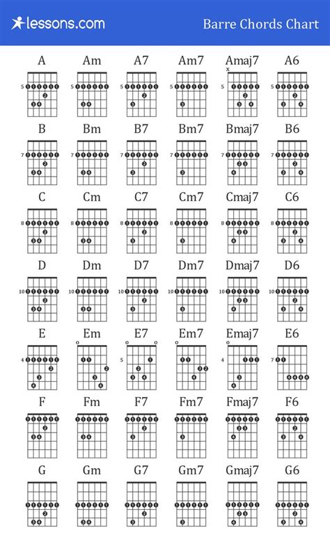 Guitar Barre Chords Chart | Guitar tutorials songs, Guitar power chords ...