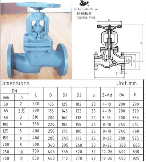 Cast Iron Din3356 Globe Valve Pn16 Dn50 300 Tradekorea