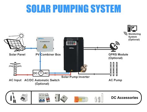 Solar Pump Inverter Manufacturer Usfull