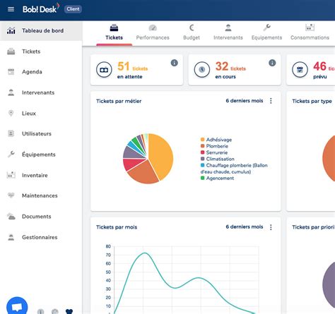 Top Des Logiciels De Gestion Dinterventions Comparatif