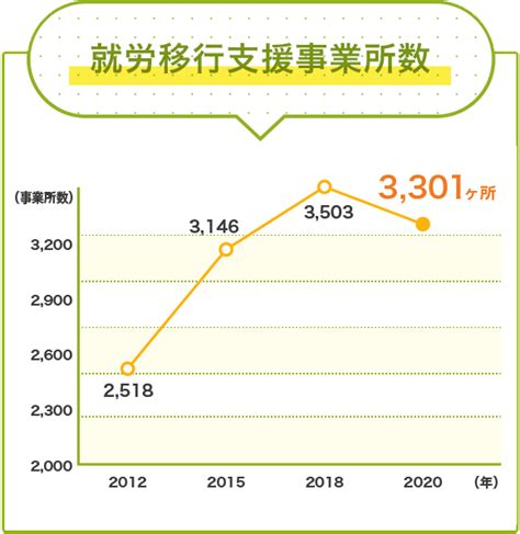 広がる就労移行支援｜就労移行支援事業所litalicoワークス