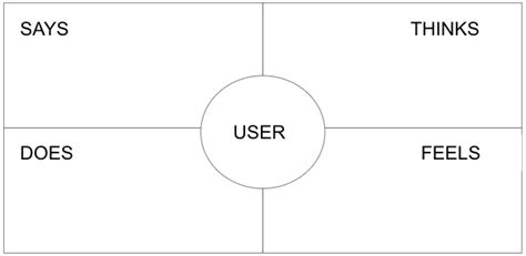 Apa Itu Empathy Mapping Ppt Kesehatan Reproduksi Imagesee The Best